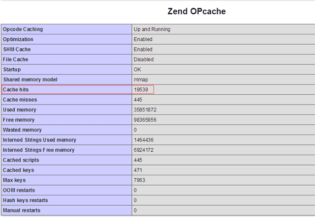 lnmp开启Opcache脚本缓存提高php性能教程-第2张-boke112百科(boke112.com)