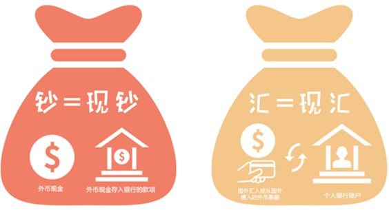 定期存款中的美元汇和美元钞有什么区别? - 第1张 - 懿古今(www.yigujin.cn)
