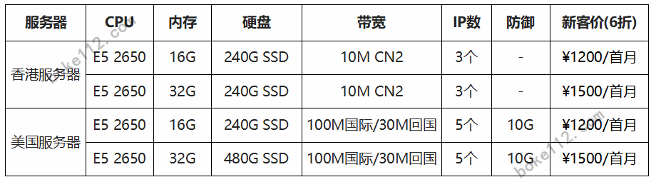 恒创科技免备案香港/美国云服务器低至2.5折年付仅需220元-第4张-boke112百科(boke112.com)