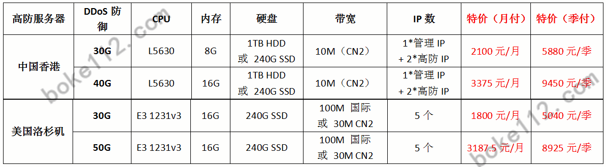 恒创科技采购季香港/美国云服务器（含高防）低至299元/年起-第6张-boke112百科(boke112.com)