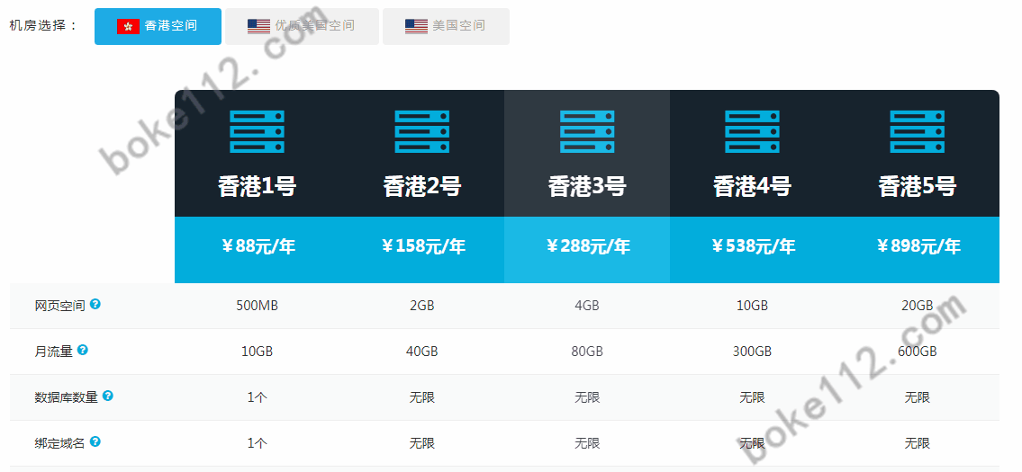 免备案个人博客网站是选择老薛香港虚拟主机还是VPS主机好？-第1张-boke112百科(boke112.com)