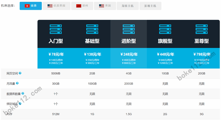 老薛主机的香港虚拟主机能建多少个网站？-第1张-boke112百科(boke112.com)