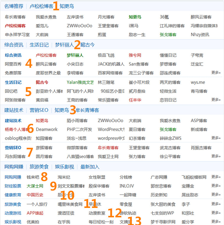 boke123导航正式推出收费排名服务 - 第2张 - 懿古今(www.yigujin.cn)